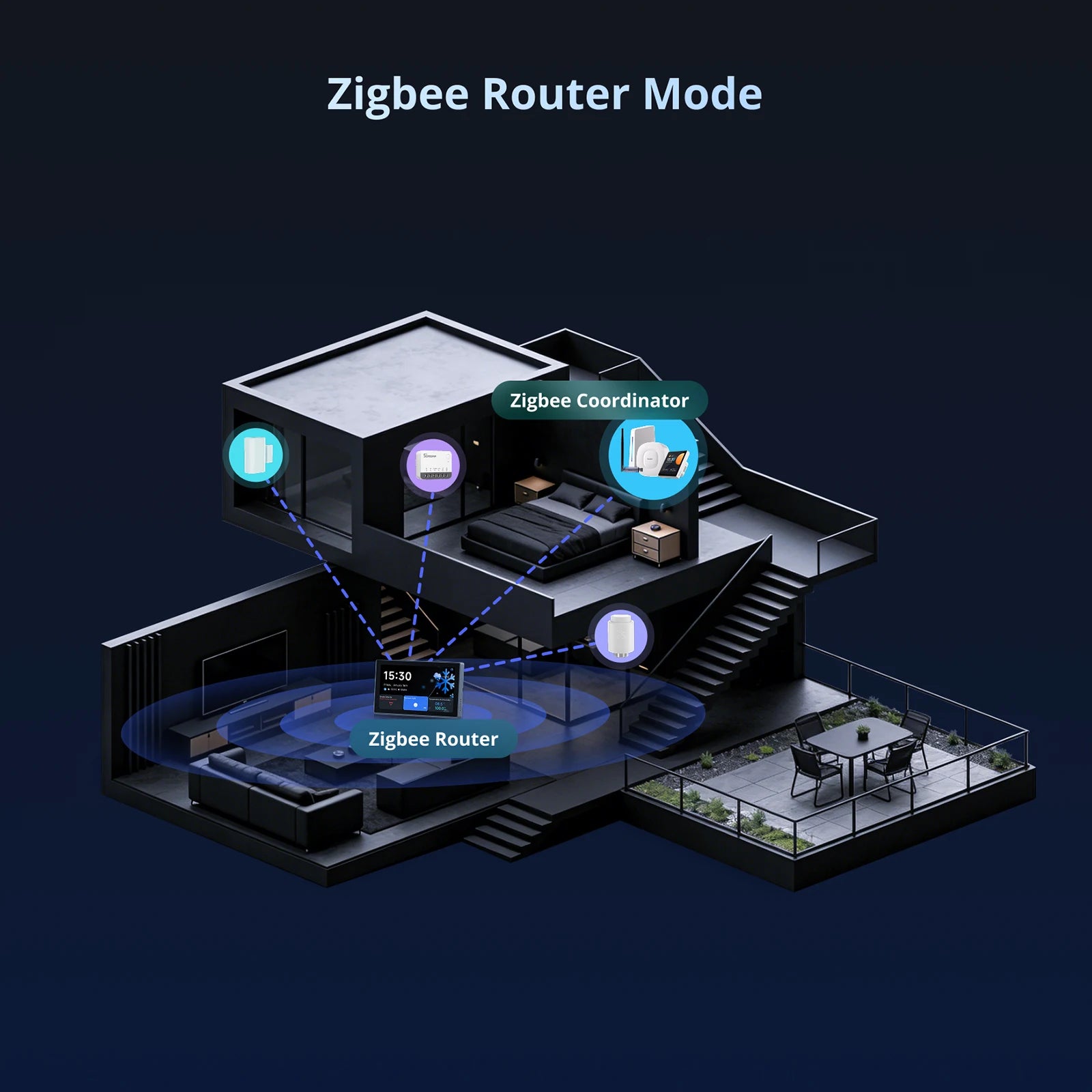 SONOFF NSPanel Pro 120 Sort (Brukt) – Smart Hjemkontrollpanel med Zigbee og WiFi