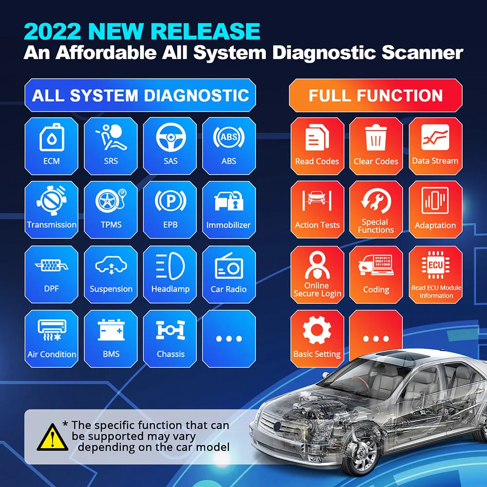 THINKCAR ThinkDiag 2 – OBD2 Diagnostikkscanner med CANFD, 15+ Funksjoner og ECU-koding