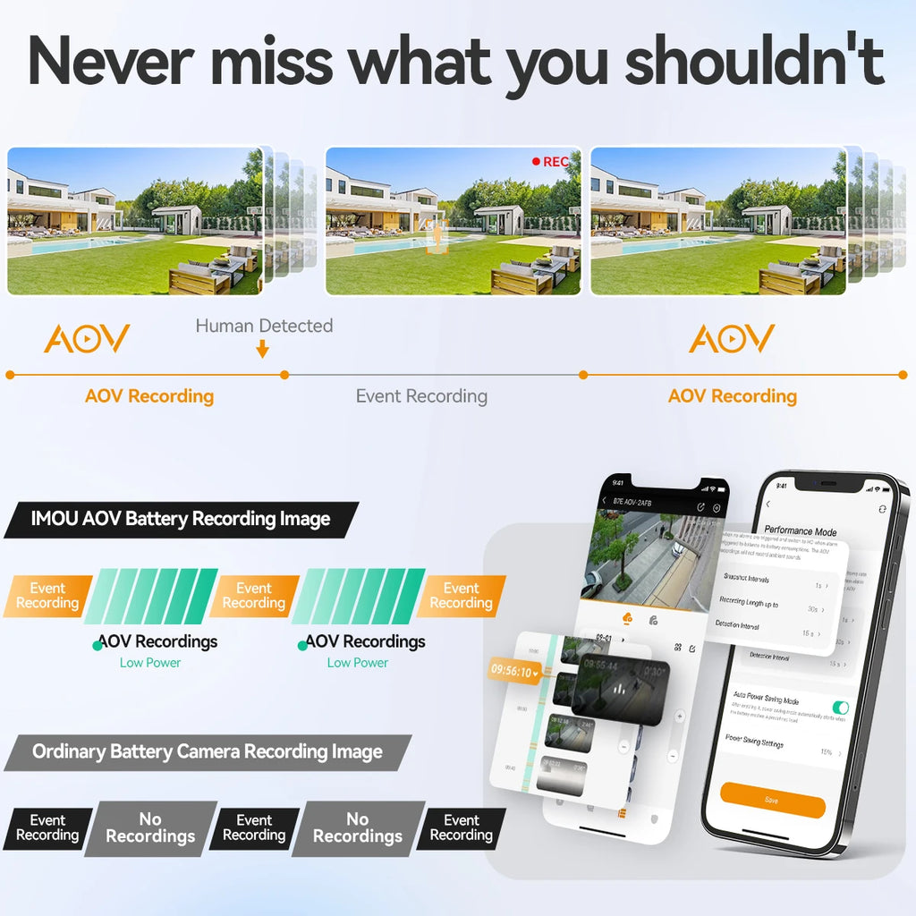 IMOU AOV PT 5MP Solcelledrevet Sikkerhetskamera – WiFi, 360° PTZ, 10000mAh, Auto-sporing