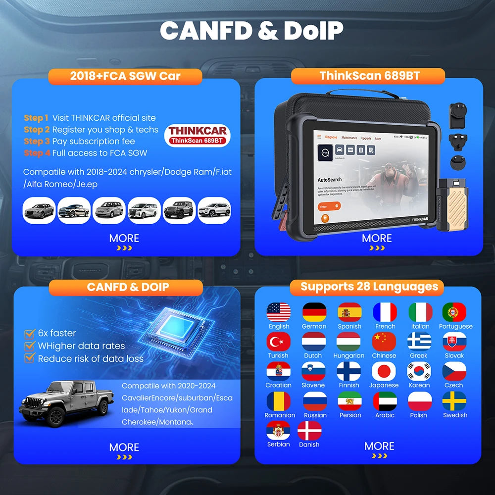 THINKCAR THINKSCAN 689BT – OBD2 Diagnoseverktøy med Nøkkelprogrammering, ECU Coding, CANFD og DOIP