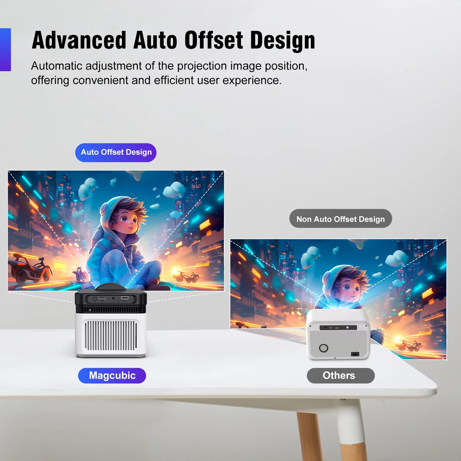 Magcubic HY450 videoprojektor ultrakort kasteprojektor automatisk offset 8K 4K native 1080p projektor 900ANSI BT5.4 WiFi6 stemmestyring