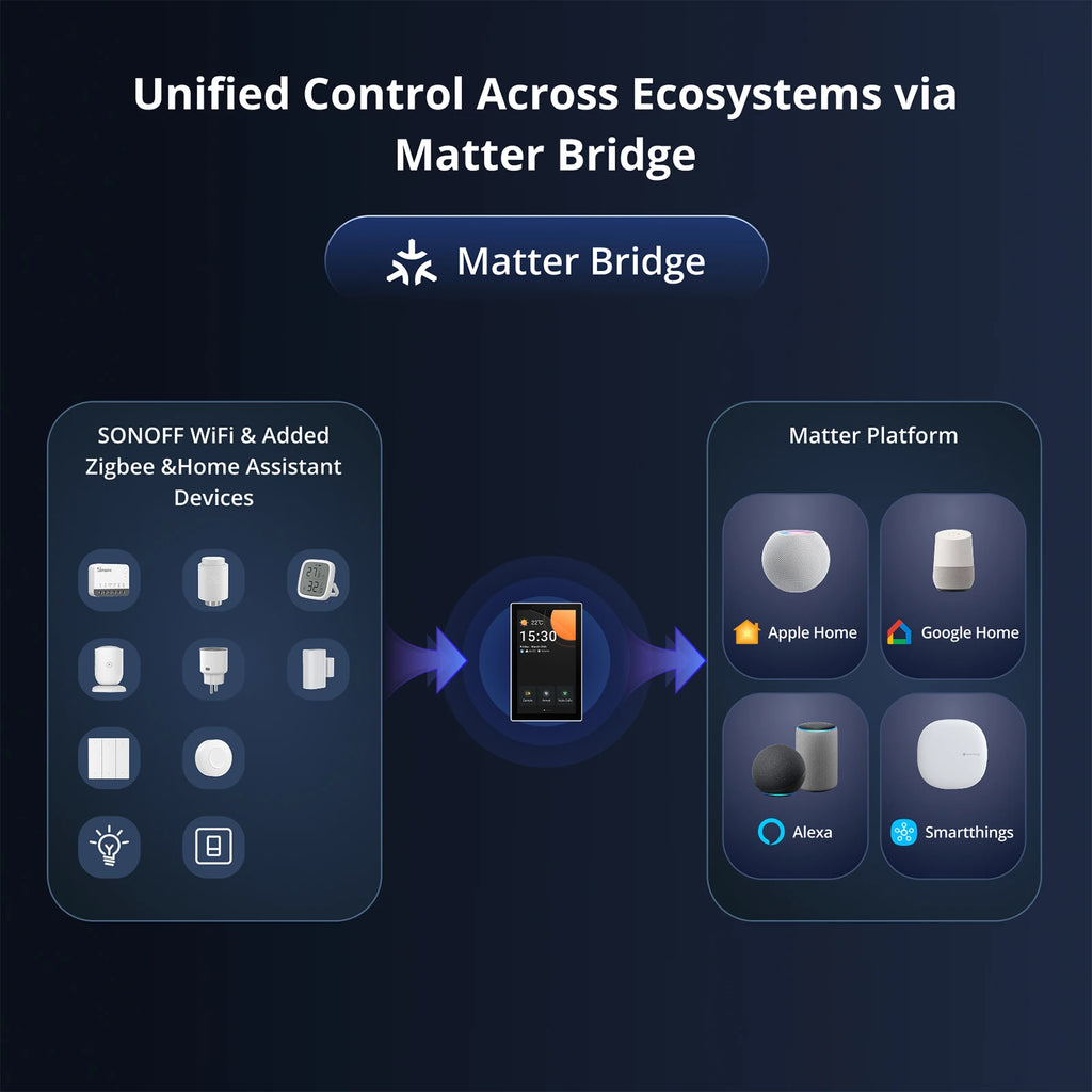SONOFF NSPanel Pro 120 Sort (Brukt) – Smart Hjemkontrollpanel med Zigbee og WiFi