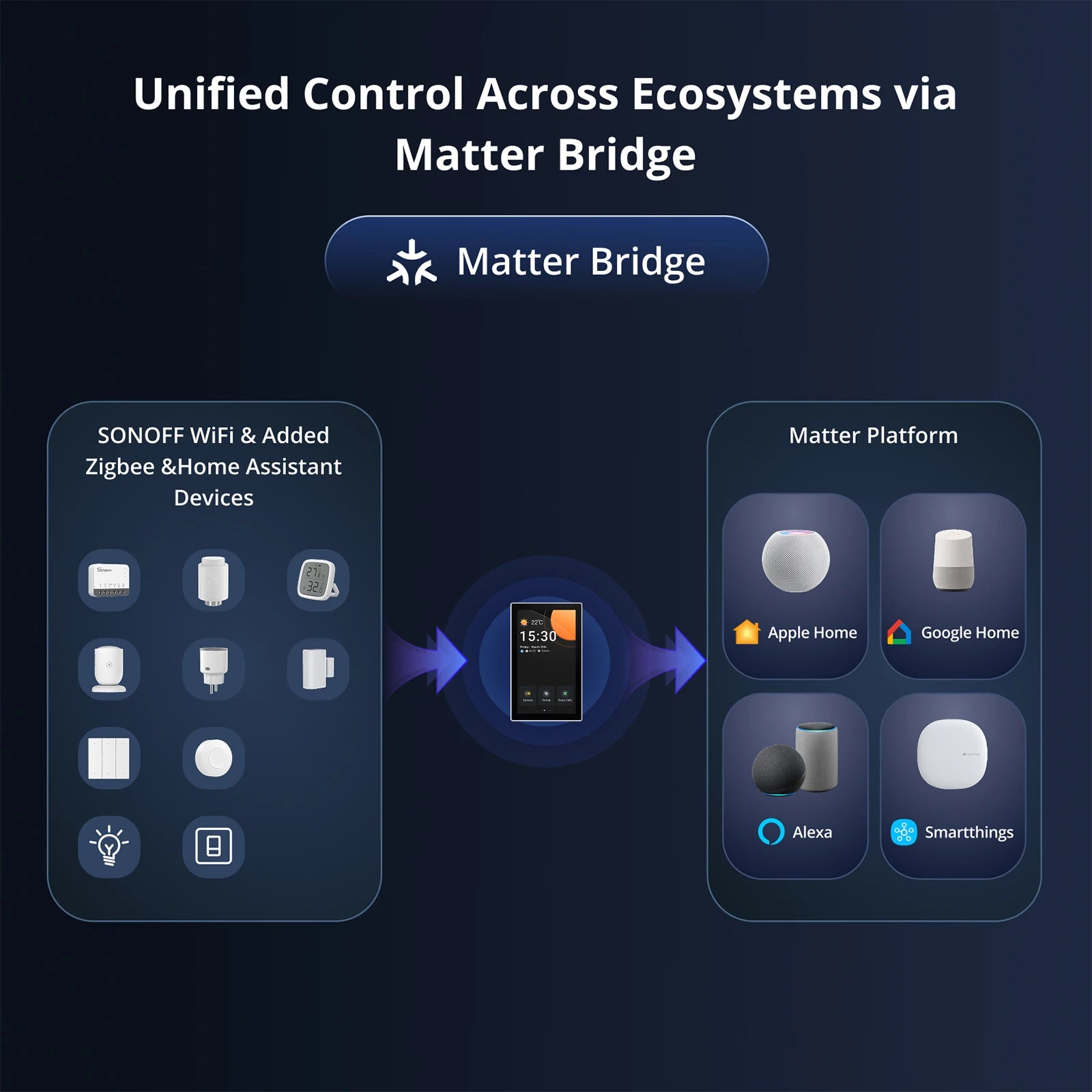 SONOFF NSPanel Pro 120 Sort (Brukt) – Smart Hjemkontrollpanel med Zigbee og WiFi