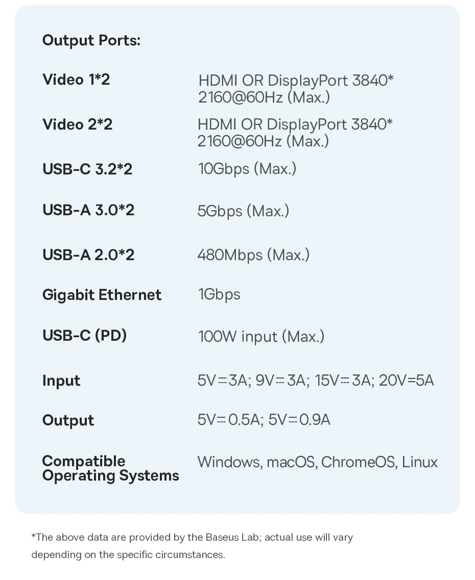 Baseus Spacemate USB-C Dokkingstasjon 11-i-1 / 12-i-1 – 4K@60Hz, 10 Gbps USB, Gigabit LAN og PD 100W